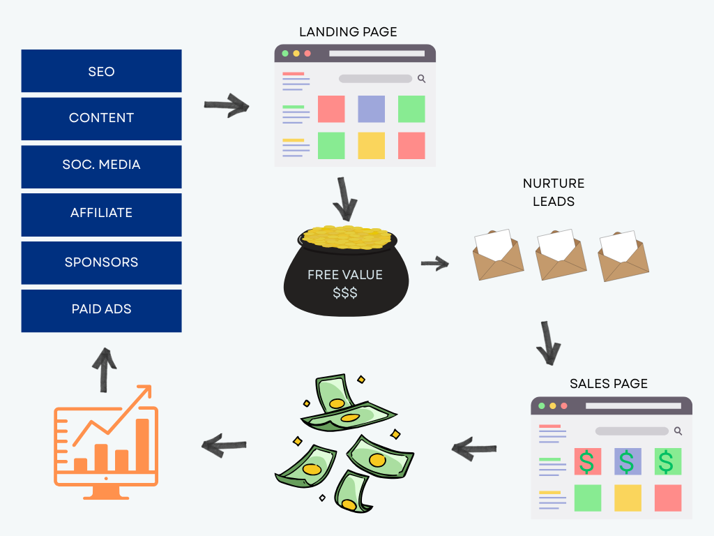 Marketing & Digital Advertising