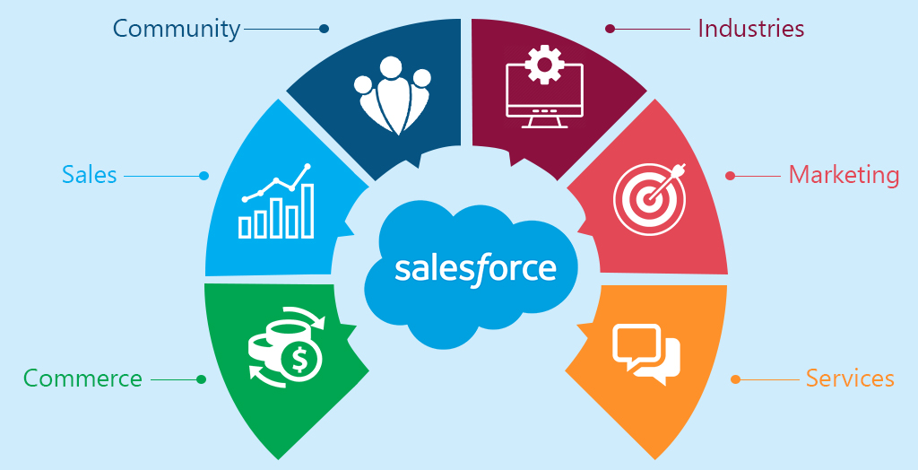 Salesforce Consulting